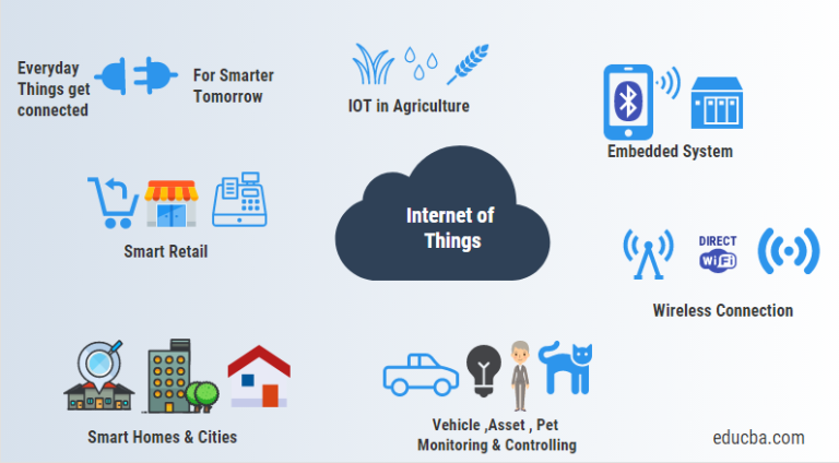 IoT Revolution: Transforming Daily Life in 2025