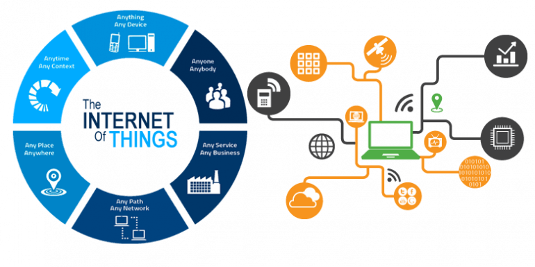 desun technology journey of entrepreneurship blog