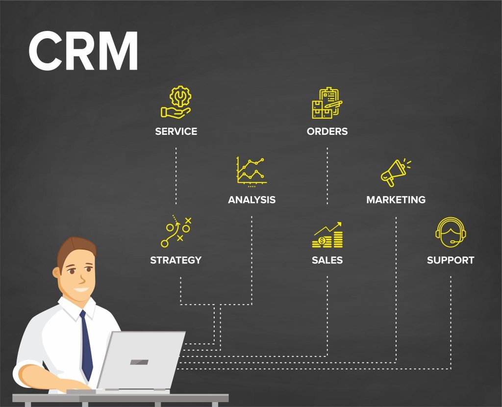 CRM