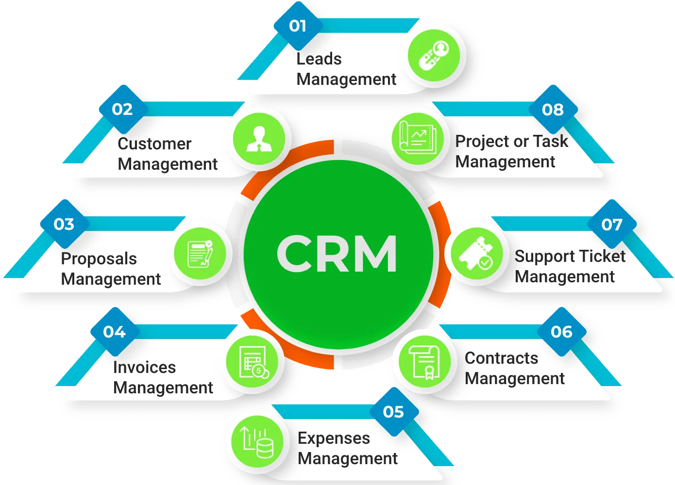desun technology crm solution software