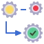 desun technology execution